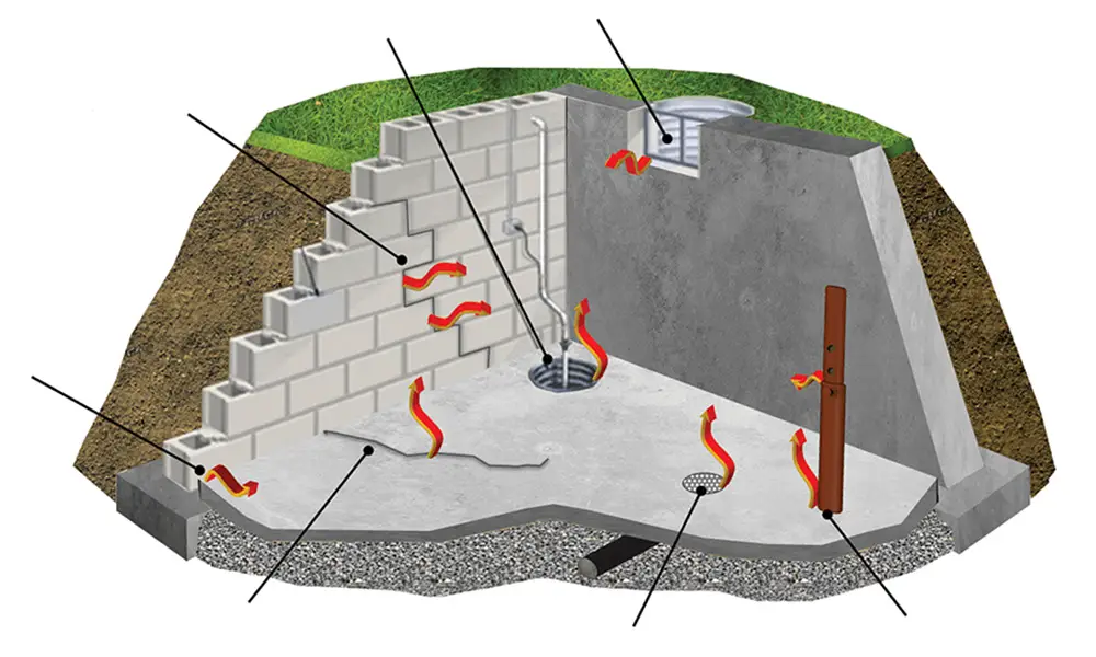 How to seal cracks in basement floor for radon2